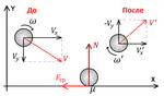 Study of the mechanics and dynamics of motion of absolutely rigid balls and elastic rubber balls using Newton’s laws, conservation of momentum, angular momentum and energy